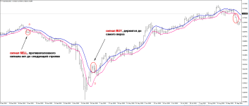 канал SMA прибыльная система форекс