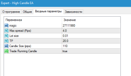прибыльный советник форекс High Candle EA
