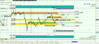 GBPJPY D1.png