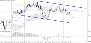 NZDCADDaily.png