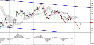 NZDCADH4.png