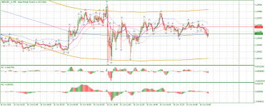 GBPUSD_stM5.png