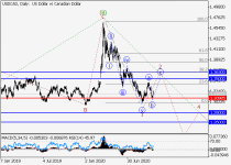 usdcadD1.png