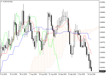 audcadD1.png