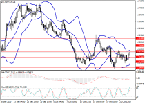 usdcadH4.png