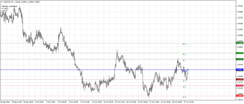 USDCADH1.png