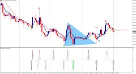 Trade Top and Bottom - график