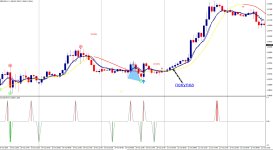 Trade Top and Bottom - покупка