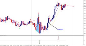 Trade Top and Bottom - пример