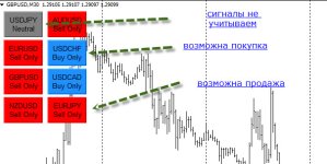 Индикатор стратегии FX Eagle Filtered