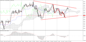 NZDCADDaily.png