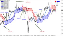 Trends Trigger Fx - сигналы