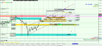 NZDUSD D1.png