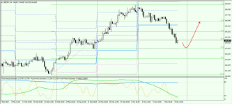 GBPJPY D1 100319.png