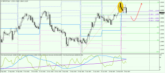 GBPCHF D1 100319.png