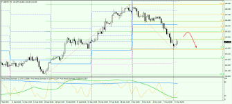 GBPJPY Н4 110319.png