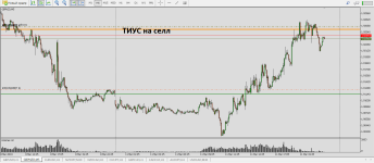 11м Фунтнзд продажа на коррекцию.png