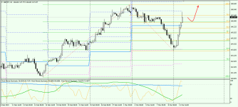 GBPJPY Н4 120319.png