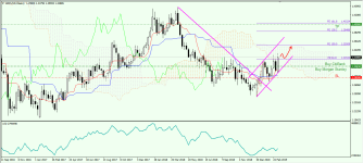 GBPUSD W 160319.png