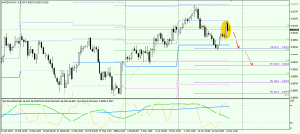 NZDCAD H4 160319.png