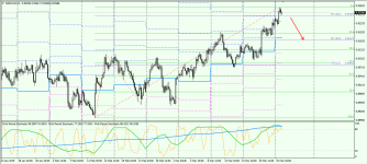 NZDCAD H4 260319.png