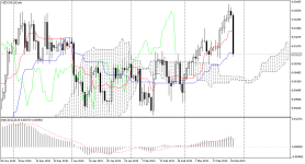 NZDCAD_fDaily.png