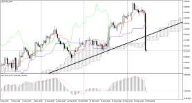 NZDCAD_fH4.png