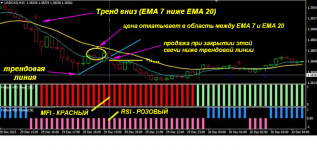 Скальпинг по ТМТЛ