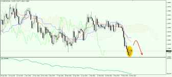 EURCHF D 020419.png