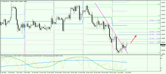 EURCAD H4 030419.png