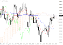 audcadD1.png