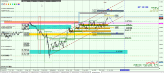 NZDUSD D1.png