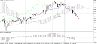 USDCADH1.png