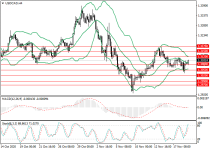 usdcadH4.png