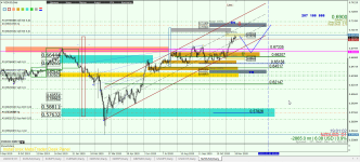 NZDUSD D1.png