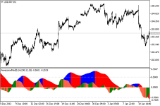 Awesome_Modified_indicator_MQL5__2.png