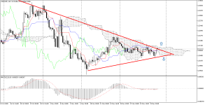 USDCADH4.png