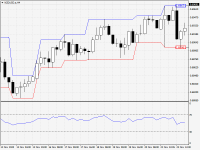 NZDUSD.aH4.png