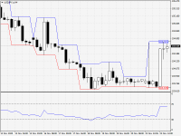 USDJPY.aH4.png