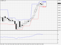 GBPJPY.aH4.png