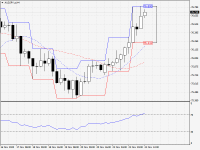 AUDJPY.aH4.png