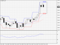 NZDJPY.aH4.png