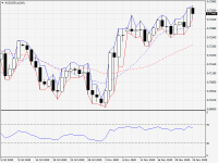 AUDUSD.aDaily.png