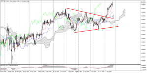 NZDCADDaily.png