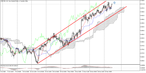 NZDCADH4.png