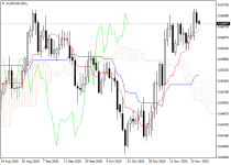 audcadD1.png