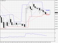 USDJPY.aH4.png