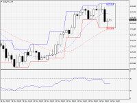 EURJPY.aH4.png