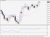 AUDUSD.aDaily.png