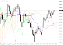 audcadD1.png